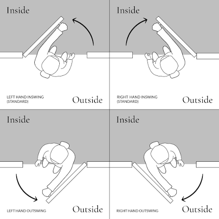 How Should Door Handing Be Confirmed