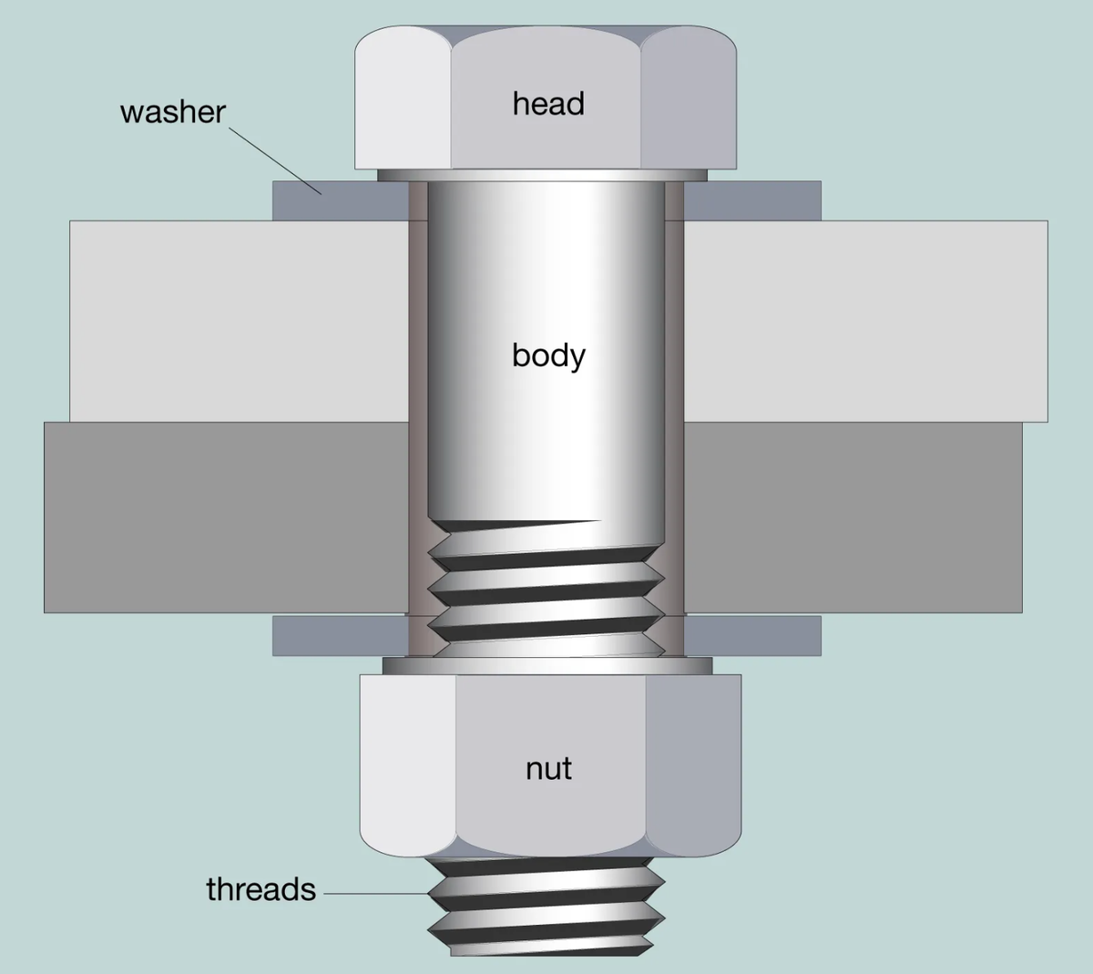 Nuts, Bolts and Washers