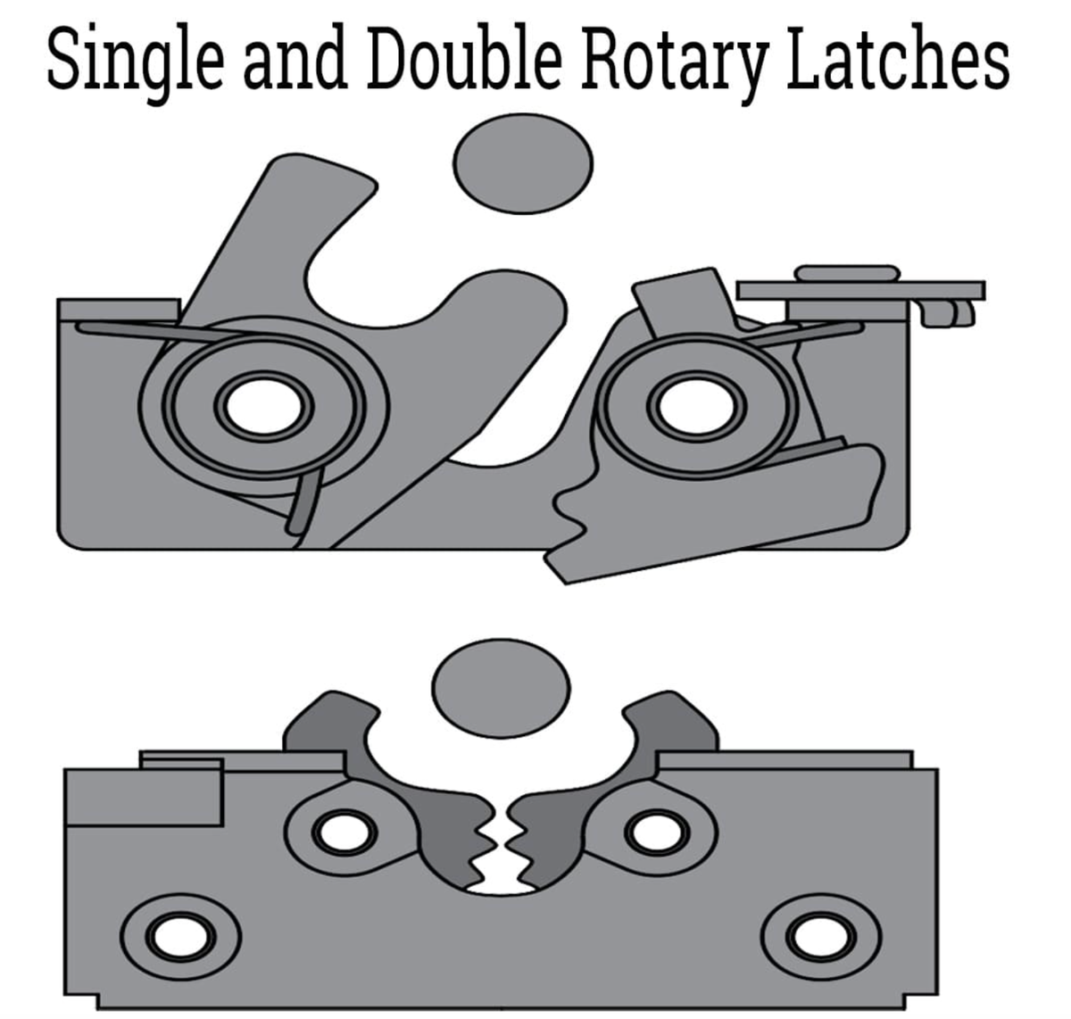 Single Stage Rotary Latch